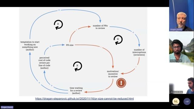 Async Code Reviews Are Choking Your Company’s Throughput смотреть онлайн