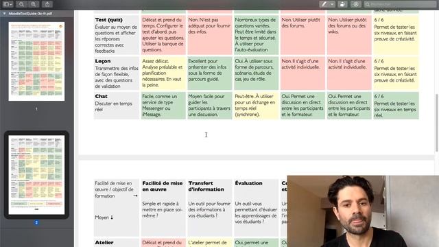 Guide Moodle pour les enseignants et formateurs MOODLE (2020) смотреть онлайн