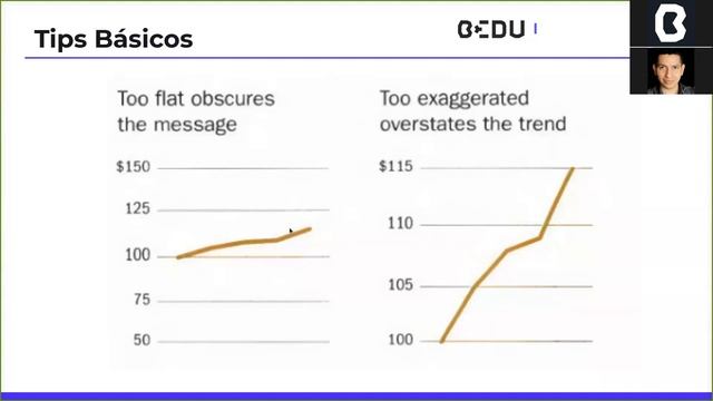 Tips para aprender a visualizar datos?? смотреть онлайн
