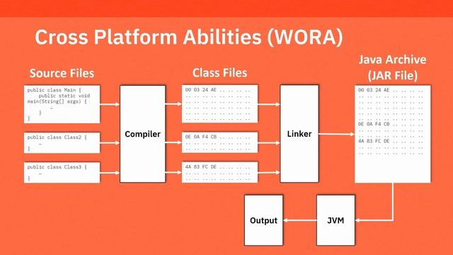 Java Tutorial - 2 - Intro to Java смотреть онлайн