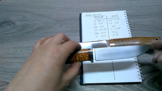 Сталь для ножа 95Х18 или 9ХС # 1 смотреть онлайн