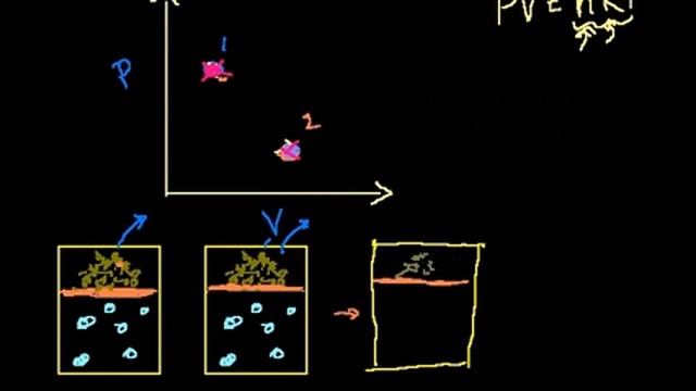 Квазистатические и обратимые процессы смотреть онлайн