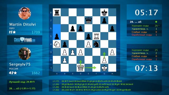 Chess Game Analysis: SergeyIv75 - Martín Ditolvi : 1/2-1/2 (By ChessFriends.com) смотреть онлайн