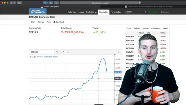 HOW I MADE A 25% GAIN WITH UNDER $500 + COMMODITIES RISE! смотреть онлайн