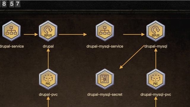 Learn Kubernetes: How to Play the Game of PODs! смотреть онлайн