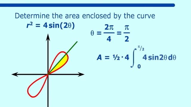 Areas in Polar Coordinates смотреть онлайн