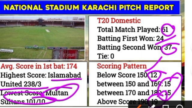 QUEETA G VS LAHORE Ql 28TH MATCH PSL l T-20 League l Toss lTeaml Session| Venue l Match Prediction смотреть онлайн