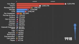 РОССИЯ ПРОТИВ АМЕРИКИ. НАСЕЛЕНИЕ ГОРОДОВ МИЛЛИОННИКОВ РФ И США.СРАВНЕНИЕ НАСЕЛЕНИЯ СТРАН.ИНФОГРАФИК