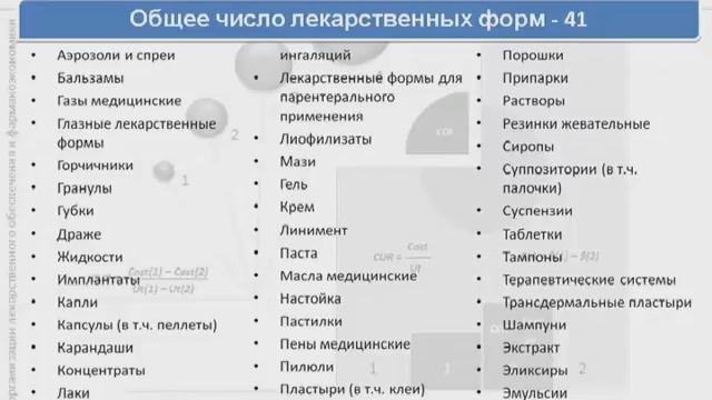 Система лекарственного обеспечения населения в России © введение в тему смотреть онлайн