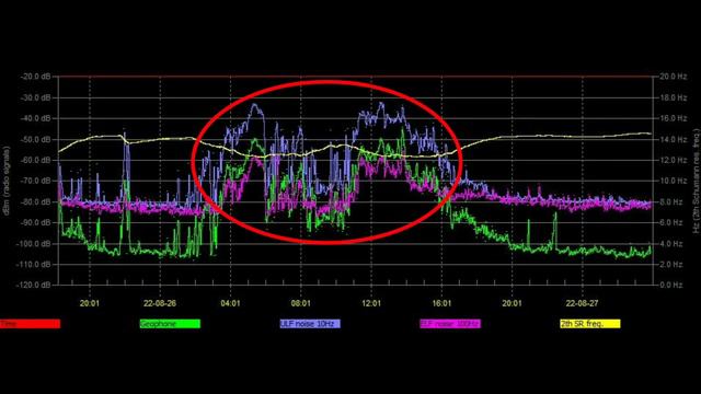 Мощные электровсплески обзор разных графиков из разных стран мира 27.08.2022г смотреть онлайн