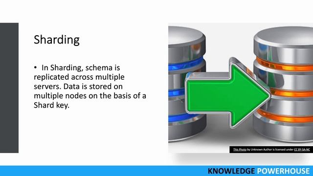 What is the difference between Partitioning and Sharding db tables? смотреть онлайн
