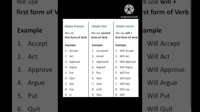 Present past and future tense смотреть онлайн