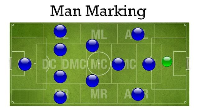Tactics Explained-Passing and Marking-Top Eleven Football смотреть онлайн