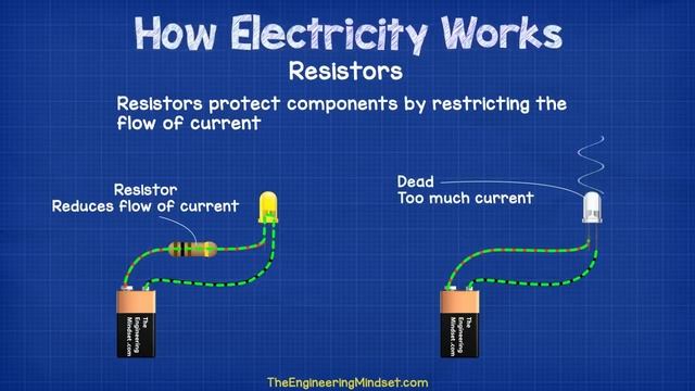 How ELECTRICITY works - working principle смотреть онлайн