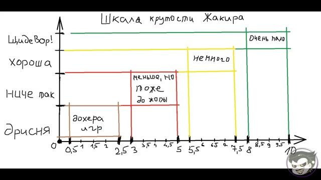 Продажная пресса: Как ставят оценки 10 из 10 и почему эта система не работает смотреть онлайн