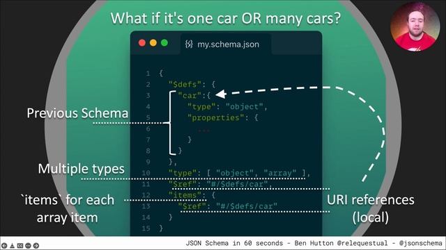 JSON Schema in 60 seconds смотреть онлайн