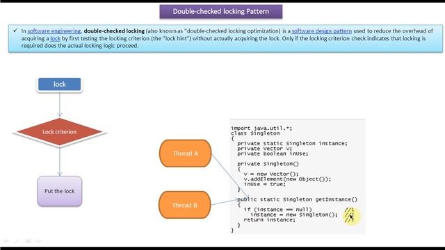 Double-checked locking Design Pattern - Introduction смотреть онлайн
