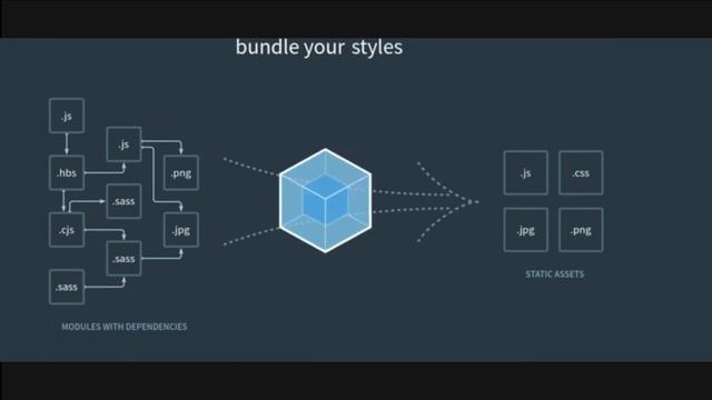 Webpack in 100 Seconds смотреть онлайн
