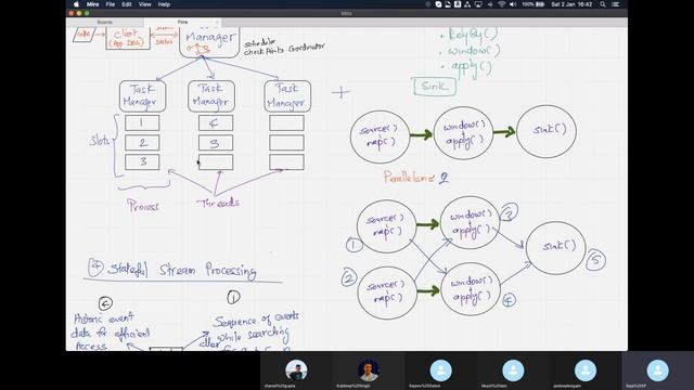 Apache Fink Deep Dive - Raja смотреть онлайн
