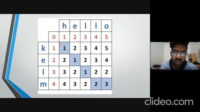 plagiarism checker using python смотреть онлайн