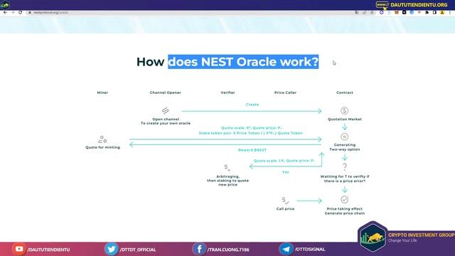 Nest Protocol Sàn Giao Dịch Phi Tập Trung Kết Hợp Oracle смотреть онлайн