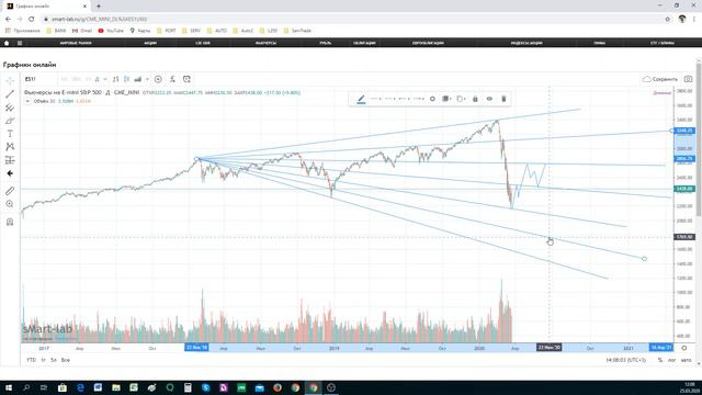 S&P 500 E-mini FUT смотреть онлайн