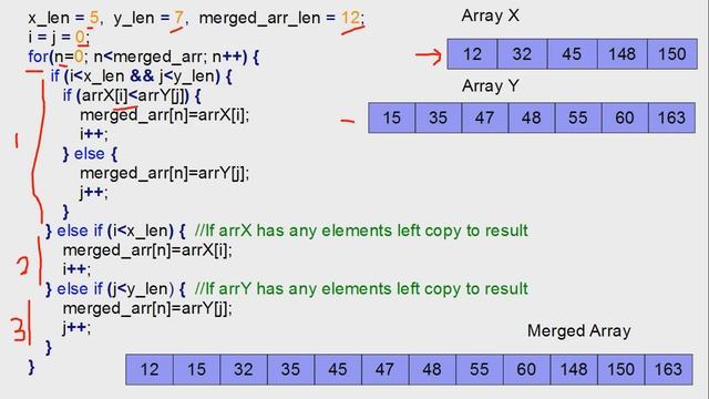 Merge Two Sorted Arrays Into Third Array | Program Logic Explained смотреть онлайн