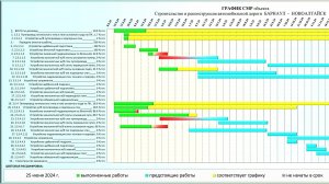 Электронный журнал КС-6а совмещенный с Графиком оперативного контроля