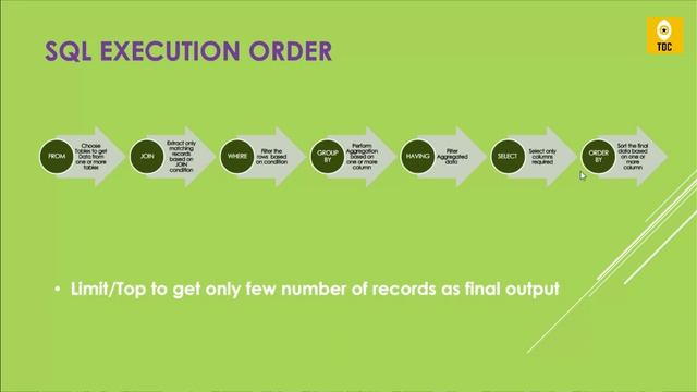 SQL Query Execution Order смотреть онлайн
