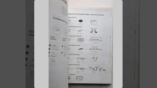 Fashinopedia : The Visual Dictionary Of Fashion Design смотреть онлайн