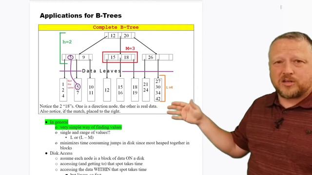 Applications of B-Trees смотреть онлайн