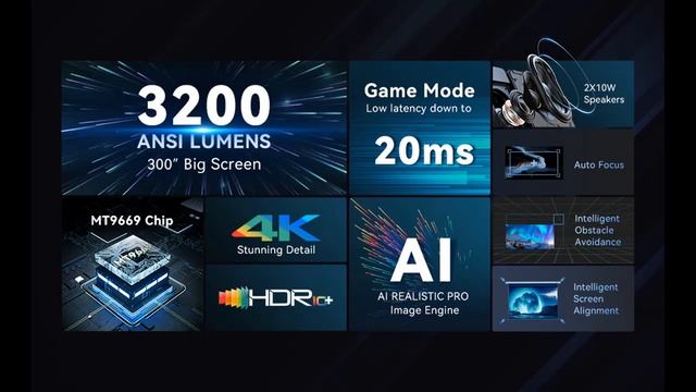 Dangbei Mars Pro 4K Projector : Introduce