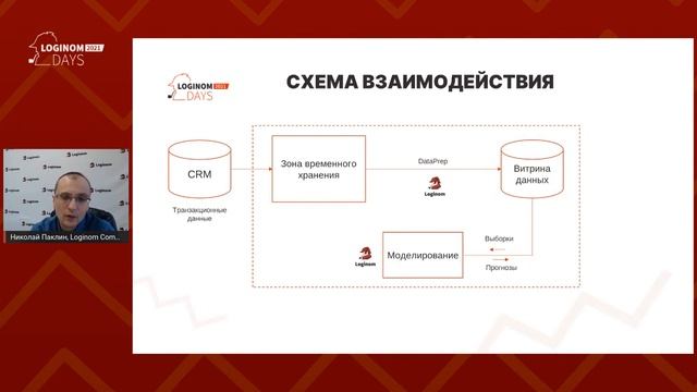Снижаем отток клиентов с помощью Machine learning в Loginom смотреть онлайн