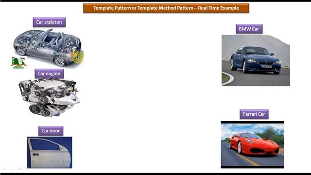 Template Design pattern or Template Method Design pattern - Real Time Example [Car] смотреть онлайн