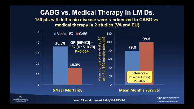 Ajay Kirtane - Revascularization across the Spectrum of Stable Ischemic Heart Disease. May 10 2023 смотреть онлайн