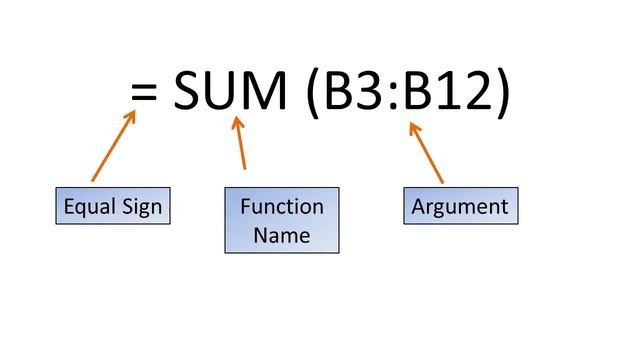 Learn Microsoft Excel | Creating Complex Formula | Module 4 | Lesson 3 | Student Mentor смотреть онлайн