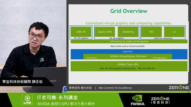 IT 老司機系列講堂-NVIDIA 虛擬化GPU解決方案大解析 смотреть онлайн