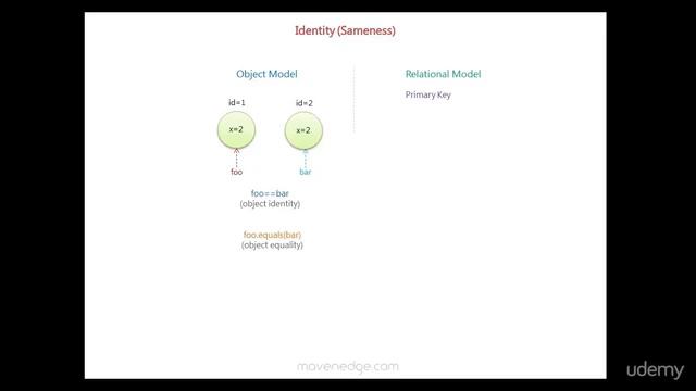 Lesson 5 Object Relational Impedance Mismatch смотреть онлайн