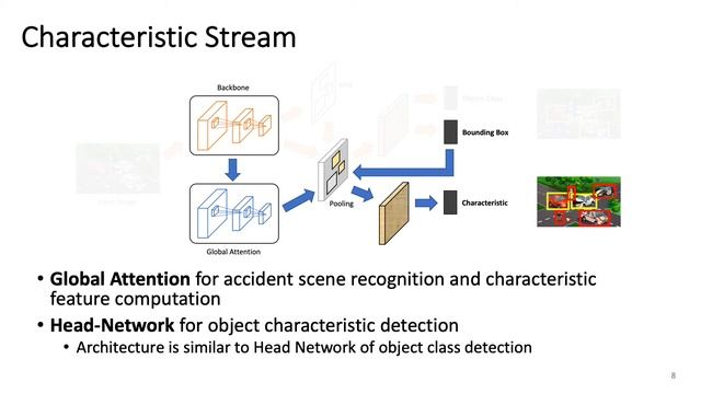 Attention R-CNN for Accident Detection, IV 2020 смотреть онлайн