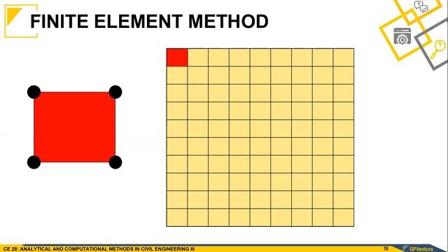 Introduction to Finite Element Method смотреть онлайн