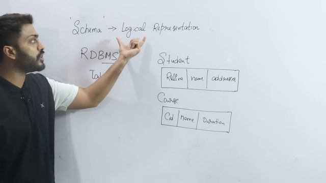 Lec-5: What is Schema | How to define Schema | Database management system in Hindi смотреть онлайн
