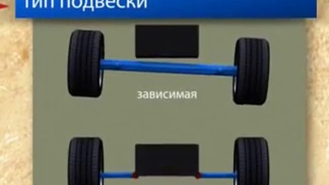 Разновидности подвески авто смотреть онлайн