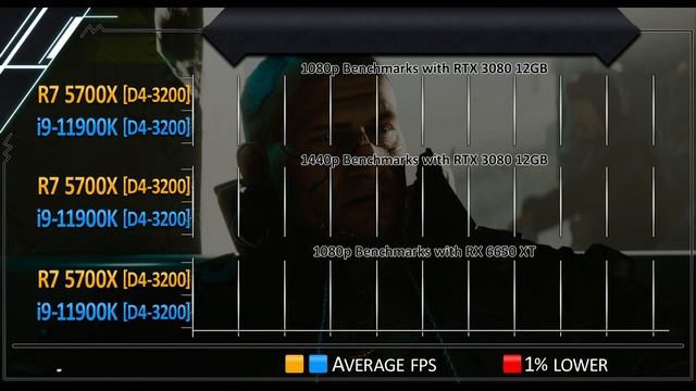 Ryzen 7 5700X Vs I9-11900K - How Much Performance Difference In 2023?