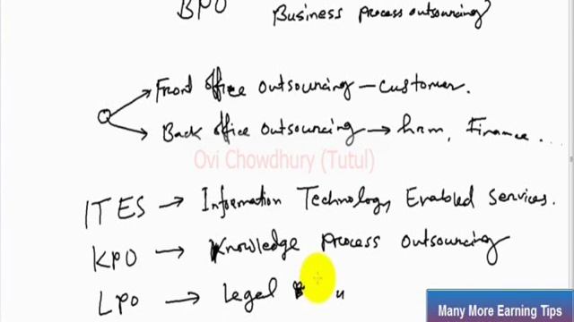 BPO data Entry (SEO-60) смотреть онлайн