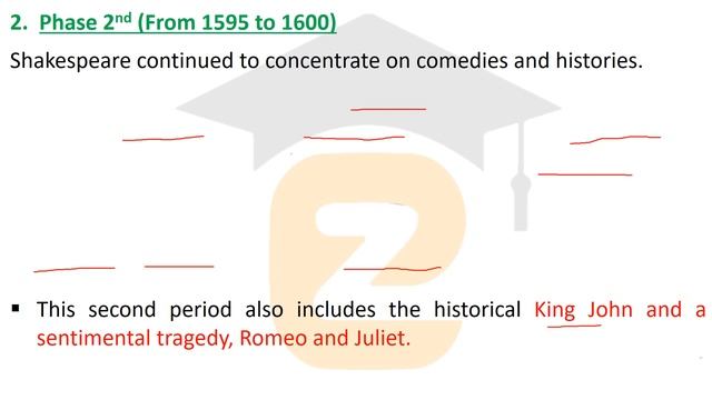 List Of William Shakespeare Works | William Shakespeare Complete Works | William Shakespeare