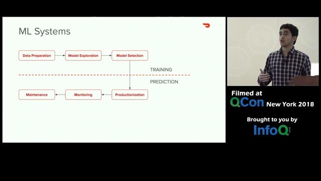 Engineering Systems for Real-Time Predictions @DoorDash смотреть онлайн