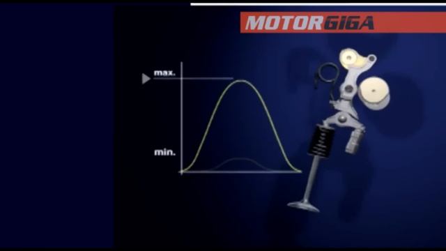 Valvetronic, la distribución variable de BMW смотреть онлайн
