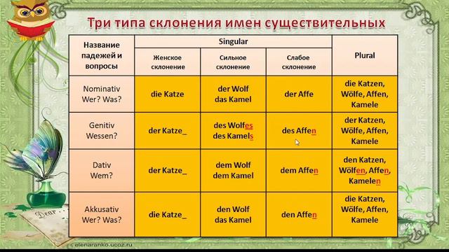 Типы склонения существительных в немецком языке смотреть онлайн