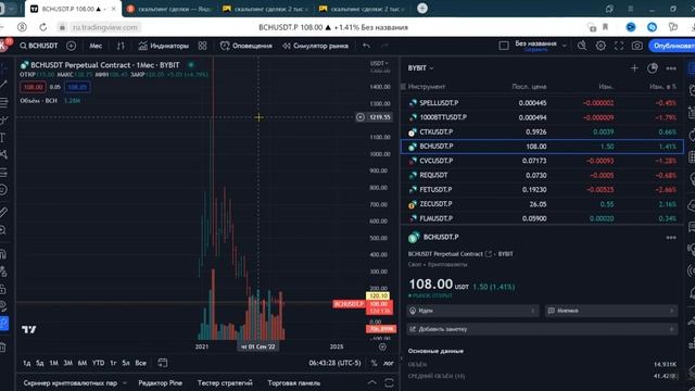 Шаг 1. Инвестиции/Скальпинг/Дейтрейдинг/Среднесрочный трейдинг для новичков