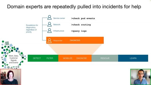 PagerDuty and RedMonk Present: What is Automated Diagnostics? Part 1 - Use Case смотреть онлайн